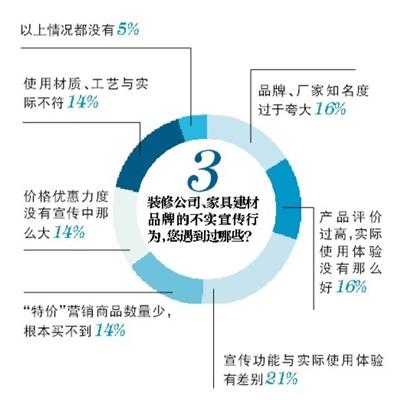 裝修路上，你遇到過哪些“坑”？(1)