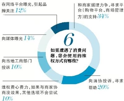 裝修路上，你遇到過哪些“坑”？(2)