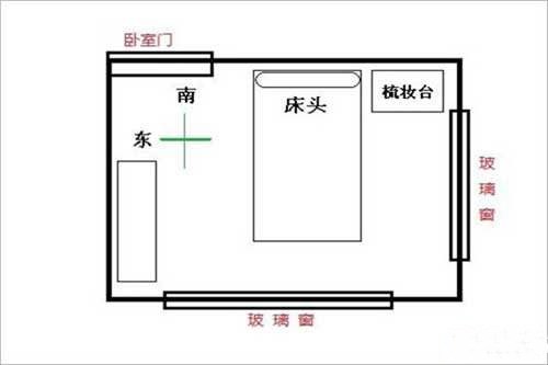 【家居風(fēng)水】臥室家居風(fēng)水你知道多少？